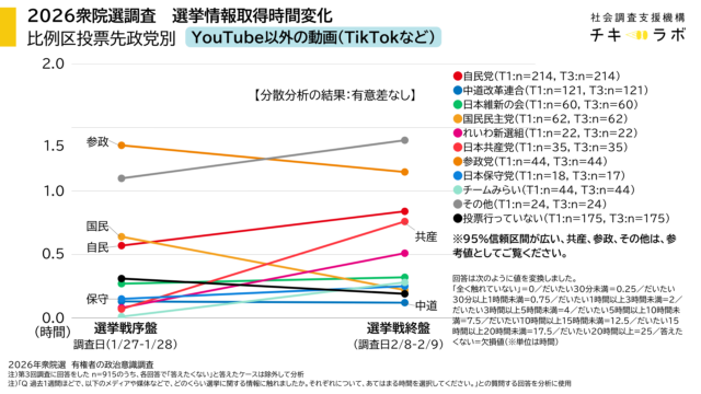 YouTube以外の動画
