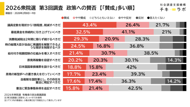 政策全般の集計