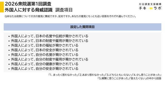 外国人に対する脅威認識をはかるため、調査で設定した質問内容