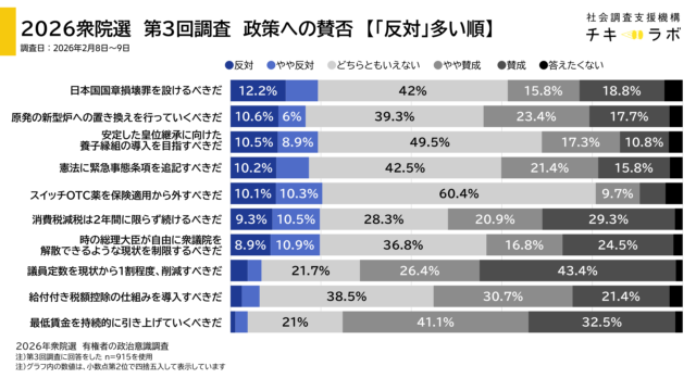 政策全般の集計
