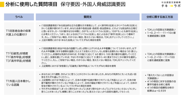 分析に使用した質問項目一覧と分析における加工方法