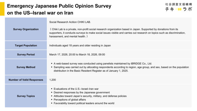 Survey Method imformation
