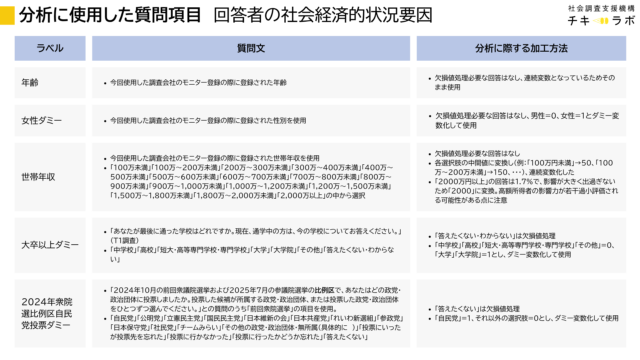 分析に使用した質問項目一覧と分析のための加工方法
