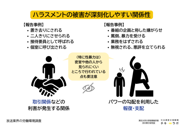 ハラスメントが深刻化しやすい関係性