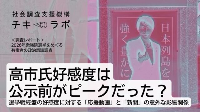 高市氏好感度は公示前がピークだった？ 選挙戦終盤の好感度に対する「応援動画」と「新聞」の意外な影響関係