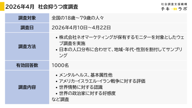 2026年4月実施 社会抑うつ度調査概要