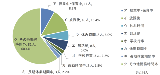 文部科学省調査データ
