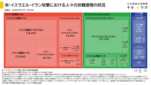 アメリカ、イスラエル、イランへの非難感情の分布