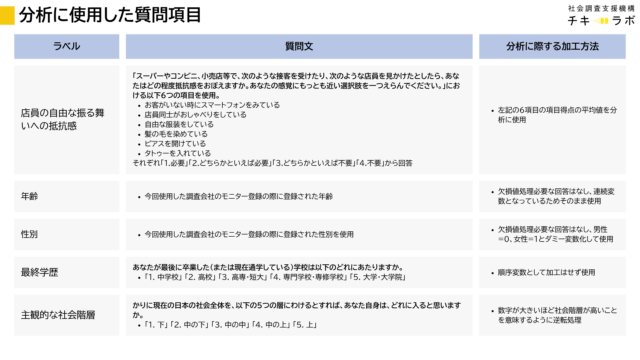分析に使用した質的調査