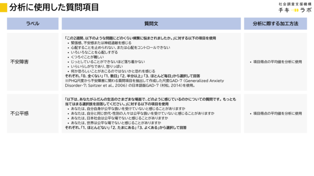 分析に使用した質的調査