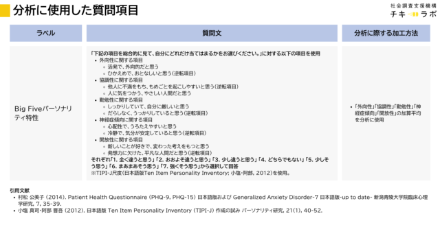 分析に使用した質問項目